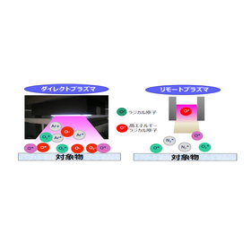 真空RIEに近い表面処理を大気圧下で実現！大気圧プラズマシステム