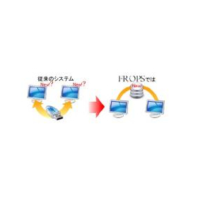 システム　オンライン連動型事務処理システム　FROPS