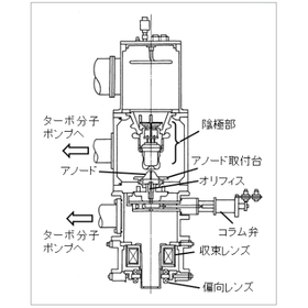 電子ビーム溶接とは？