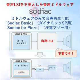 Audio middleware "Sodiac Series" *Audio samples available for listening