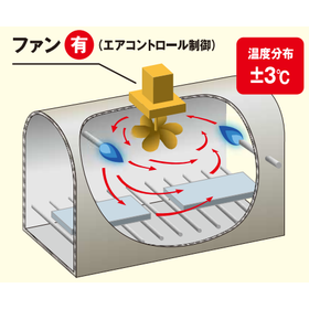 1200℃ compatible furnace circulation fan