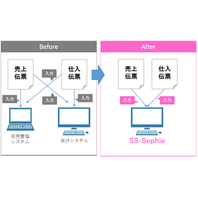 From purchasing/sales to accounts receivable management, a seamless 'cloud-based ERP system'.