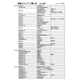 導入実績(一般企業健康系-臨床試験会社関連)