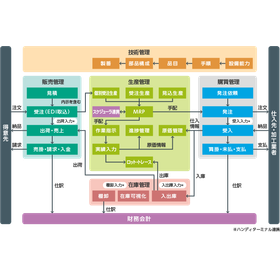 Production management system for general machinery manufacturing industry
