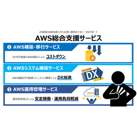 AWS（アマゾン・ウェブ・サービス）総合支援サービス