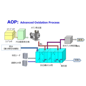 促進酸化法(AOP)