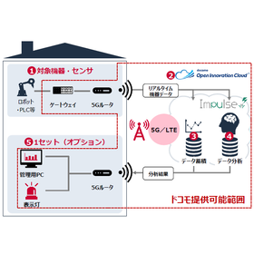 Comprehensive Analysis Solution for Manufacturing Equipment 'FAAP'