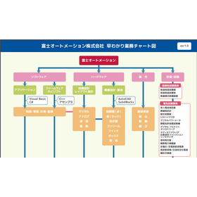 富士オートメーション株式会社ってどんな会社？早わかり資料進呈中！