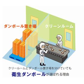 Introducing hygiene cardboard for your cleanroom companion!