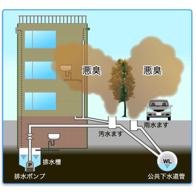 ビルピット排水でお困りの方