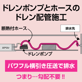 Reliable drainage regardless of pipe slope!! Drain pump + hose installation
