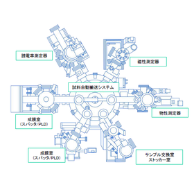 クラスター真空成膜・評価装置紹介