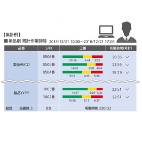 屋内外位置情報ソリューション『工数把握システム』