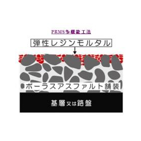 透水性レジンモルタルシステム工法協議会 PRMS多機能工法