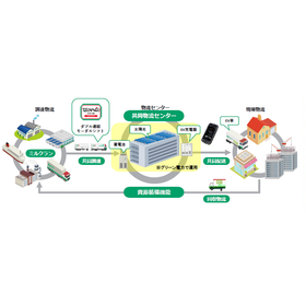 【Service Features】Provision of various logistics services to solve social issues.