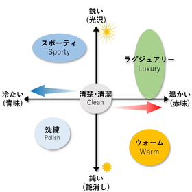 【めっきの話】様々なシーンを彩るKakiharaの加飾めっき