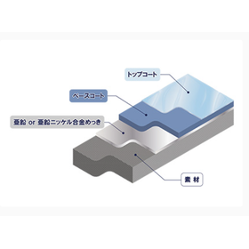 Introduction to Kyokuro's Surface Treatment Technology (Plating & Coating)