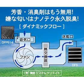 Permanent deodorization with an air conditioner retrofit chip - Dynamic Flow