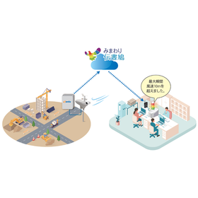 The remote monitoring system "Mimawari Messenger Pigeon" is active at over 800 construction sites!