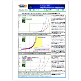 Determination of OIT based on chemiluminescence data of polypropylene powder.