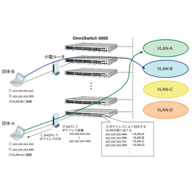 Case Study: Virtual Desktop/Thin Client (National Art Center, Tokyo)