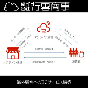 【微信支付Wechat】インバウンド需要獲得に向けた越境EC構築