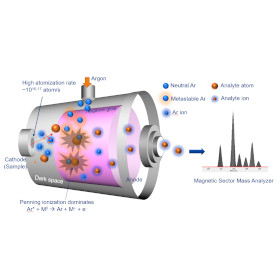 Impurity Analysis | GDMS (Glow Discharge Mass Spectrometry)