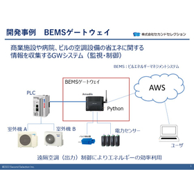 Case Study of IoT Remote Monitoring and Control System Development (BEMS Gateway)