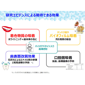Functional material derived from eggshells, bioapatite: Verification of effectiveness for oral care!