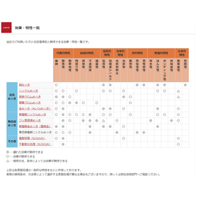 めっき加工・表面処理加工特性『早見表』！※資料無料プレゼント中