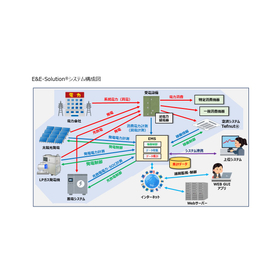 エネルギー統合監視制御システム『E＆E-Solution』