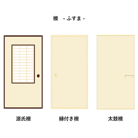 木製建具の製造販売・取付工事（ふすま・障子・室内ドア 各種）