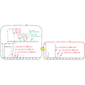 Application Data: Example of Nucleotide Measurement by TEA Removal