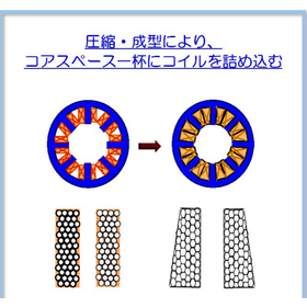 【コイルの常識を疑ってみませんか？】高密度コイルの紹介