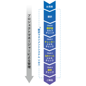 Legal document translation
