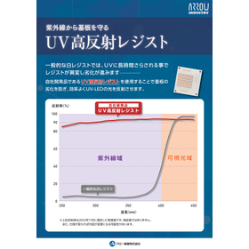 UV高反射レジスト基板