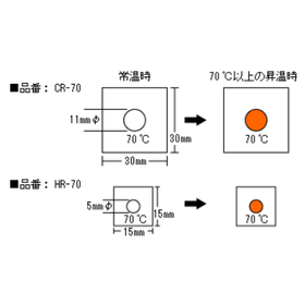 温度管理用示温ラベル　不可逆性単温タイプ（1点表示）