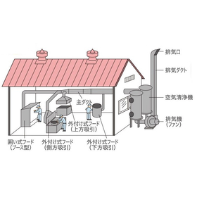 Local exhaust system inspection, repair, and maintenance services