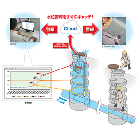 出水警報システム『マンホールステーション アラート』