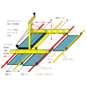 山岳ソーラ発電ロボットメンテナンス・作業台車