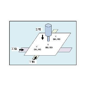 A motion controller that can control the drilling device from a computer.