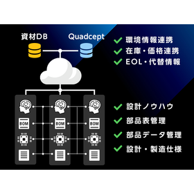 生産性UP！失敗しない「モノづくりDX」の進め方とは？※資料進呈