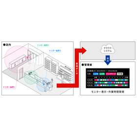 位置情報・動態管理システム『dokoja』