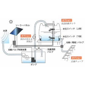 拍動式自動灌水システム『ソーラーパルサー』