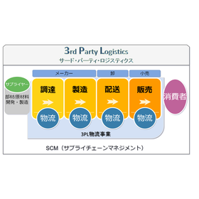 【通販事業をやっている企業様へ】在庫保管はお任せ！