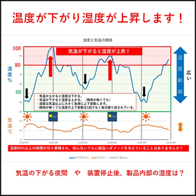 The cause of the unexplained malfunction may be due to "humidity"!