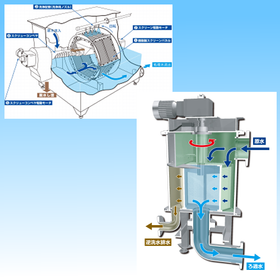 Solve problems with high-efficiency dust removal equipment! Neo-Hex / Delta Screen