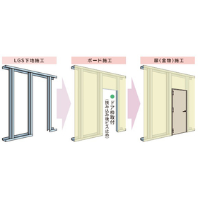 Post-installation method for finished lightweight steel frame walls 'Nissho Construction Method'