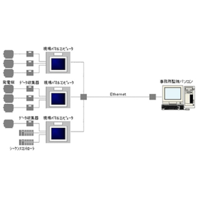 【制御・監視】発電機遠隔監視システム