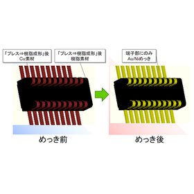 『成型品めっき加工』※メリットをわかりやすく説明した解説資料進呈